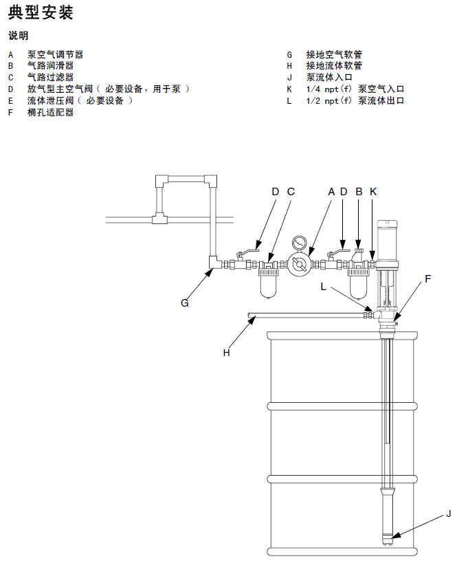 GRACO T3 3:1 Air-operated Piston Pump